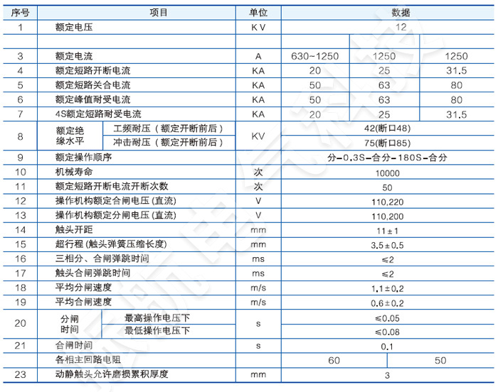 VS1-12側裝式戶內真空斷路器主要技術參數